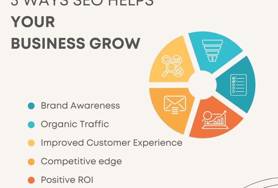 5 Super Smart Ways SEO Helps Your Business Grow