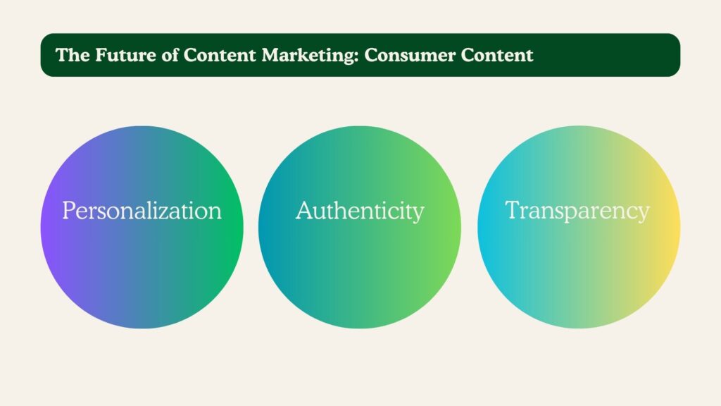 The Future of Content Marketing - Consumer Content