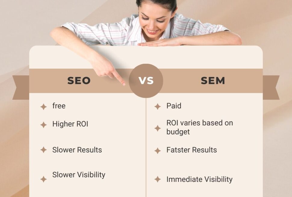 SEO vs. SEM-Understanding The Key Differences