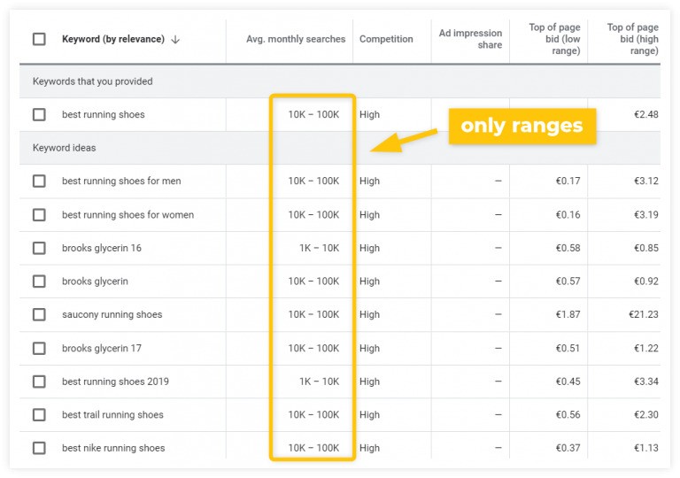 The Ultimate Guide To Keyword Research - Keyword Search Volume