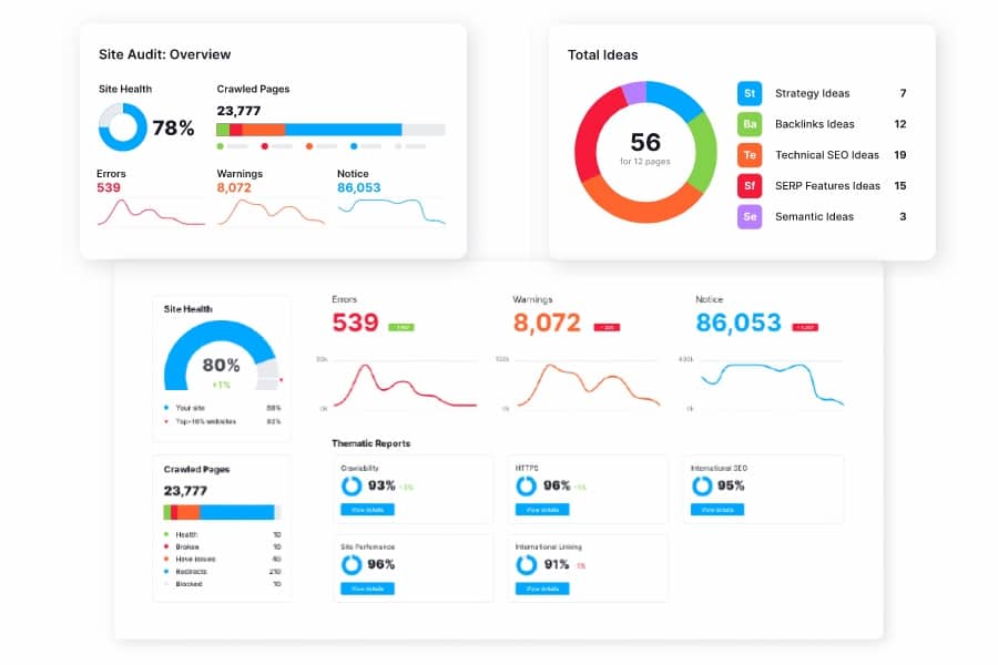 How To Audit Your Website With Semrush 