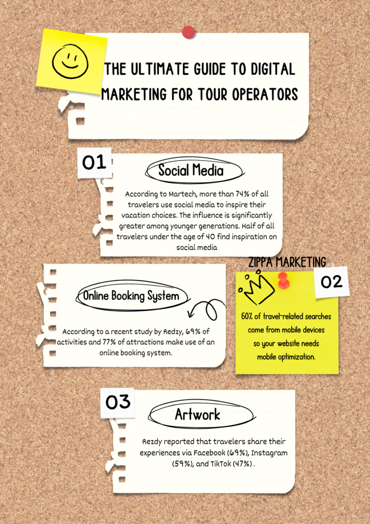 Digital Marketing for Tour operators
