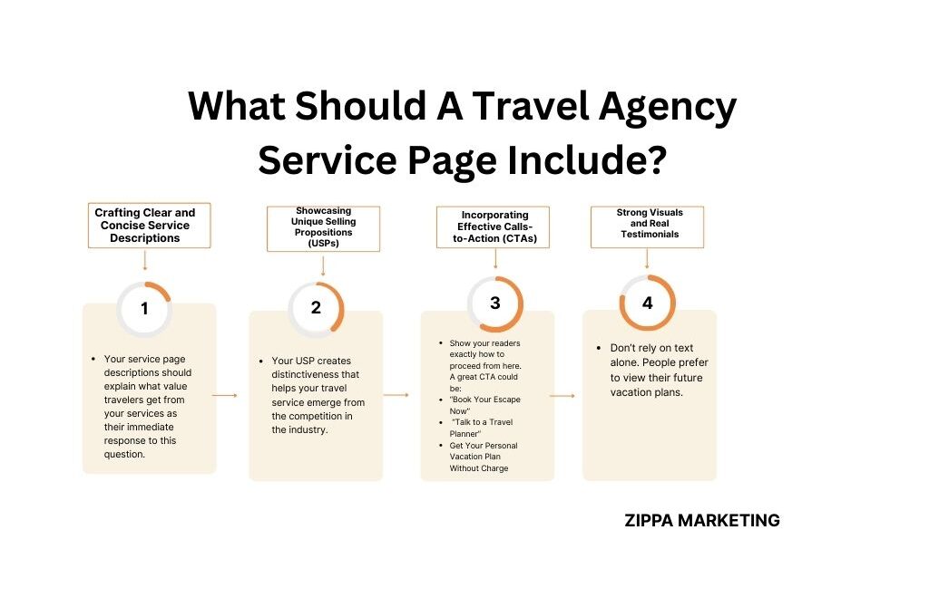5 Powerful Steps On How To Write A Service Page For Your Travel Website That Is Irresistible