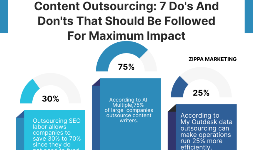 Why Smart Brands Swear By Content Outsourcing: 7 Do’s And Don’ts For Maximum Marketing Impact