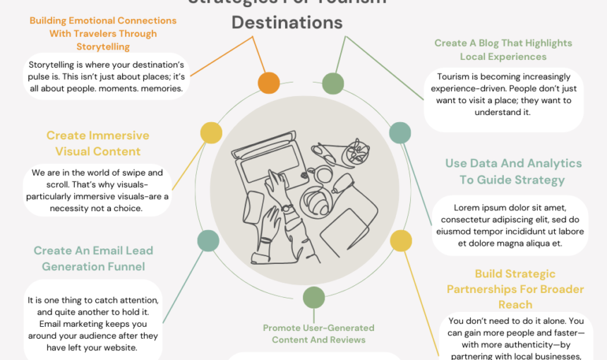 7 Powerful Content Marketing Strategies Every Tourism Destination Needs To Succeed