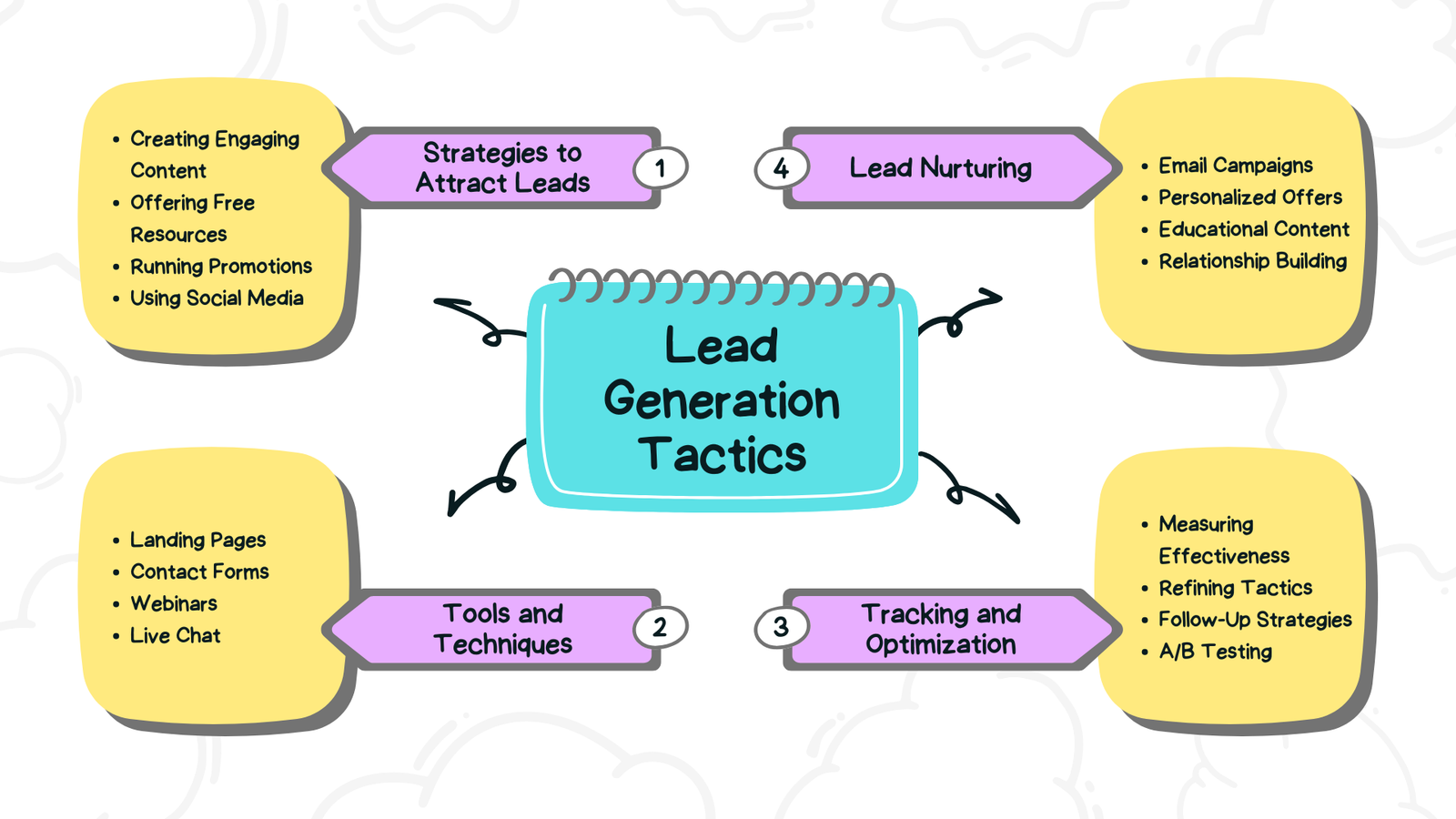 Weekly Lead Generation Checklist.pdf Lead Generation Checklist Template - zippamarketing